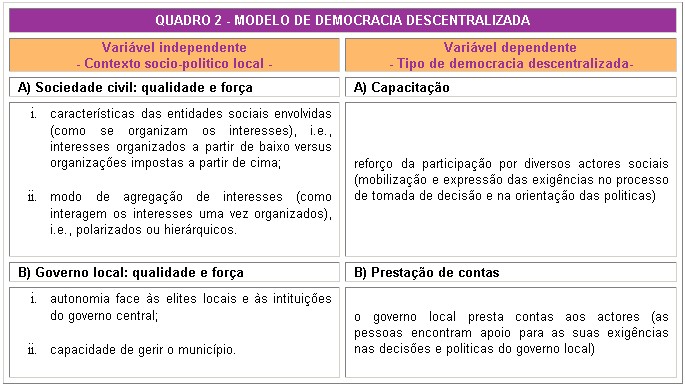 O Que é Governo Descentralizado O Que é Governo Descentralizado