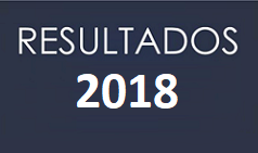Principais Resultados em 2018